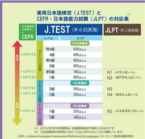 j-test|j test pdf.